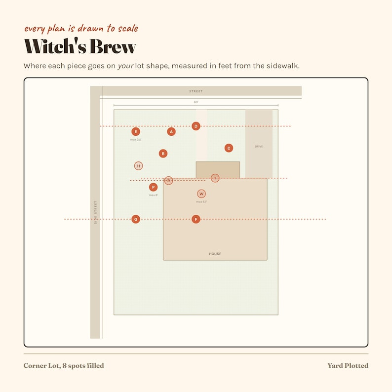 Pode incluir: Um plano digital de jardim intitulado Witch's Brew, apresentando um diagrama de lote retangular com uma casa, entrada e pontos de coloca&ccedil;&atilde;o marcados de A a W. O gr&aacute;fico indica que o plano est&aacute; desenhado &agrave; escala em p&eacute;s.