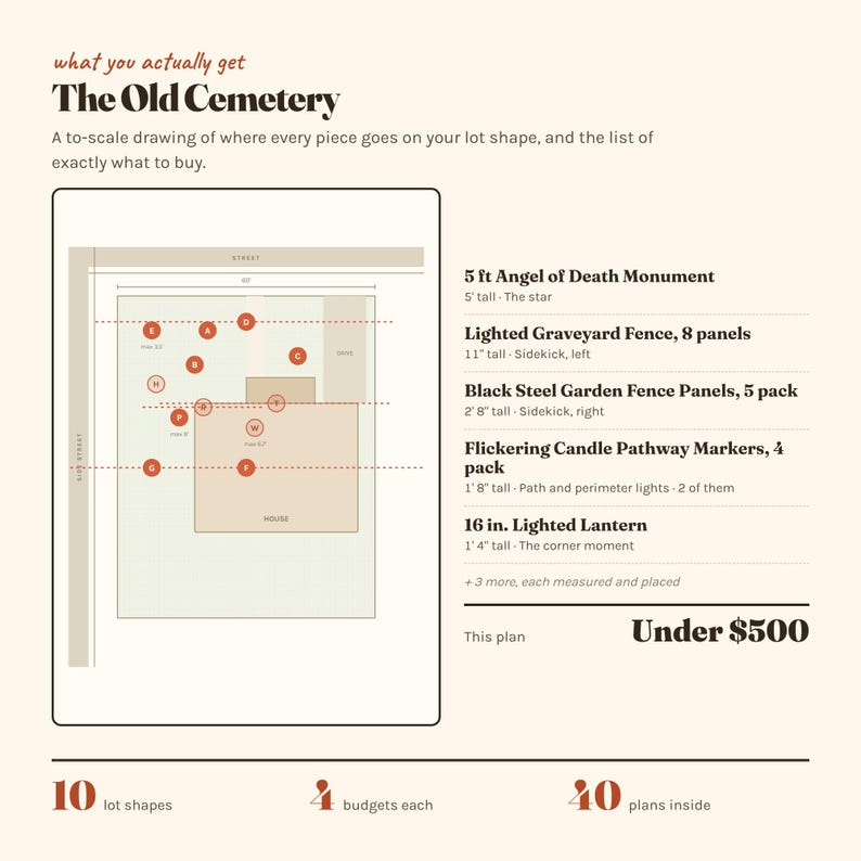 May include: A digital layout plan titled The Old Cemetery featuring a to-scale lot drawing with labelled markers. The text lists items including a 5 ft Angel of Death Monument, 8 lighted fence panels, 5 black steel fence panels, 4 candle markers, and a 16 in. lantern.