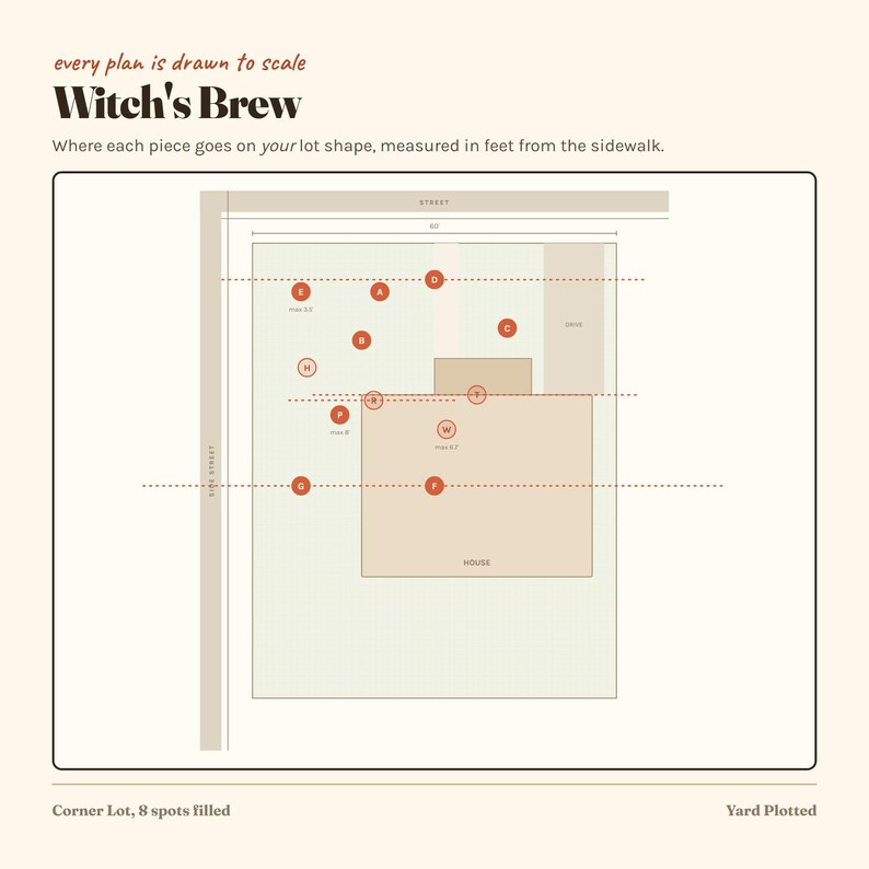 Pode incluir: Um plano digital de jardim intitulado Witch's Brew, apresentando um diagrama de lote retangular com uma casa, entrada e pontos de coloca&ccedil;&atilde;o marcados de A a W. O gr&aacute;fico indica que o plano est&aacute; desenhado &agrave; escala em p&eacute;s.