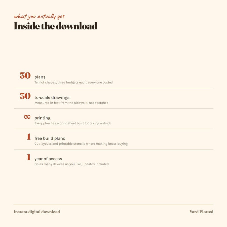 Op de afbeelding: Een digitale download-infographic met de titel Inside the download. Het bevat 30 plannen, 30 tekeningen op schaal gemeten in voet, onbeperkt printen, 1 gratis bouwplan en 1 jaar toegang. Donkerbruine tekst op een cr&egrave;mekleurige achtergrond.
