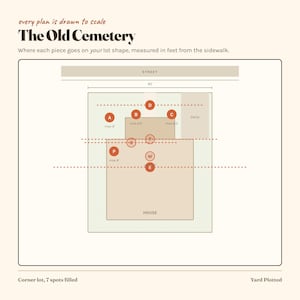 May include: A diagram titled The Old Cemetery showing a lot layout with a 40-foot street frontage. The plan includes labelled circular markers A through E, P, R, T, and W, indicating placement on a lot with a house, driveway, and street.