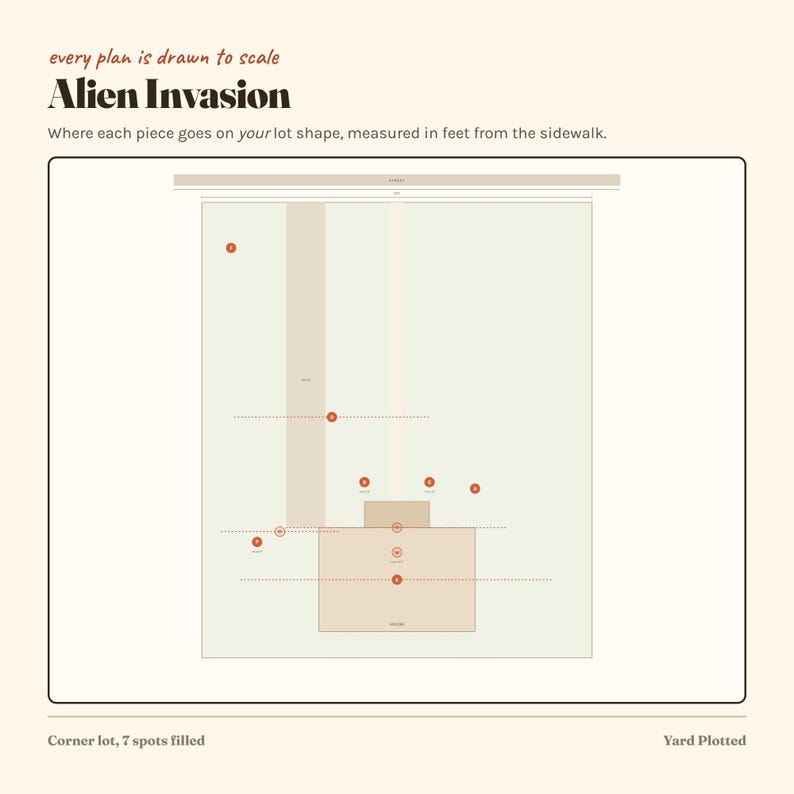 May include: A scale plan titled Alien Invasion showing a lot layout with a house, driveway, and seven red circular markers indicating specific spots measured in feet from the sidewalk. The document includes text stating every plan is drawn to scale.