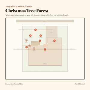 Op de afbeelding: Een diagram getiteld Christmas Tree Forest toont een perceelindeling met een huis, oprit en straat. Rode cirkelvormige markeringen gelabeld A tot W geven plaatsingspunten aan met afmetingen in voet vanaf de stoep. De tekst luidt every plan is drawn to scale.