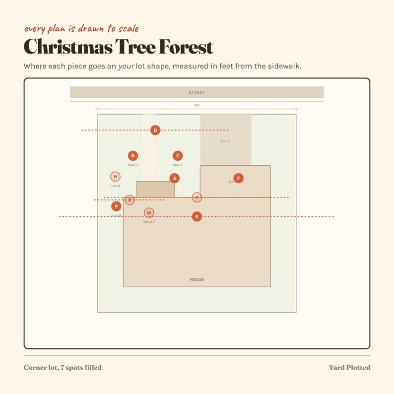 Op de afbeelding: Een diagram getiteld Christmas Tree Forest toont een perceelindeling met een huis, oprit en straat. Rode cirkelvormige markeringen gelabeld A tot W geven plaatsingspunten aan met afmetingen in voet vanaf de stoep. De tekst luidt every plan is drawn to scale.