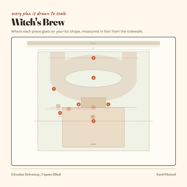 Pode incluir: Um diagrama intitulado Witch's Brew mostrando o layout de um lote com uma casa e uma entrada circular. O plano inclui texto afirmando que cada plano &eacute; desenhado em escala e onde cada pe&ccedil;a vai na forma do lote, medido em p&eacute;s.