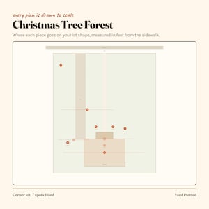 Op de afbeelding: Een diagram getiteld Christmas Tree Forest met de tekst every plan is drawn to scale en where each piece goes on your lot shape, measured in feet from the sidewalk. De afbeelding toont een perceelindeling met zeven rode stippen en de tekst Corner lot, 7 spots filled en Yard Plotted.