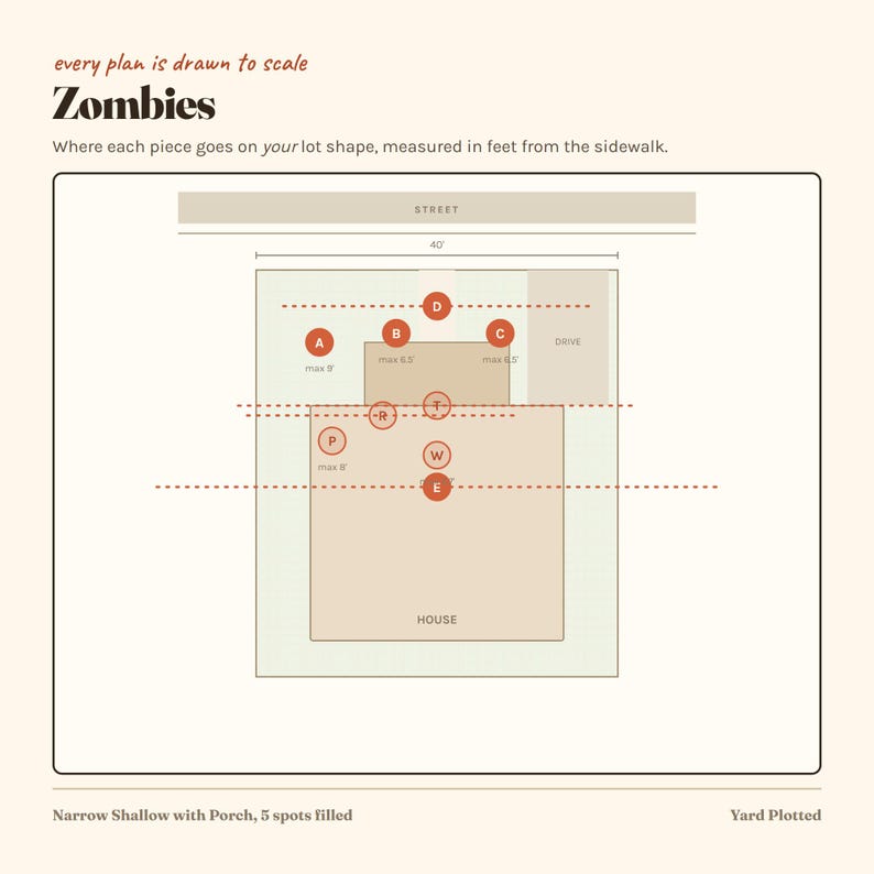Puede incluir: Un plano a escala titulado Zombies que muestra un lote de 40 pies de ancho. El gr&aacute;fico incluye la huella de una casa, un camino de entrada y marcadores circulares etiquetados de la A a la E, P, R, T, W y E que indican la ubicaci&oacute;n en pies.