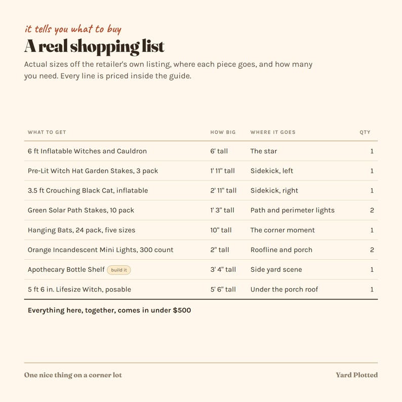 Pode incluir: Um guia de lista de compras intitulado A real shopping list, apresentando uma tabela com colunas para nomes de itens, tamanhos em p&eacute;s e polegadas, posicionamento e quantidade. Os itens incluem bruxas infl&aacute;veis, estacas e luzes.