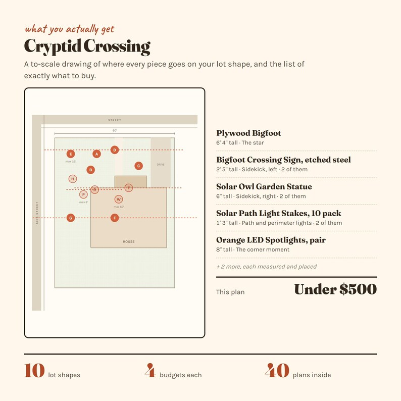 May include: A digital layout plan titled Cryptid Crossing featuring a lot map with labeled placement points and a list of items including a 193 cm plywood Bigfoot, etched steel signs, solar owl statues, solar path light stakes, and orange LED spotlights.