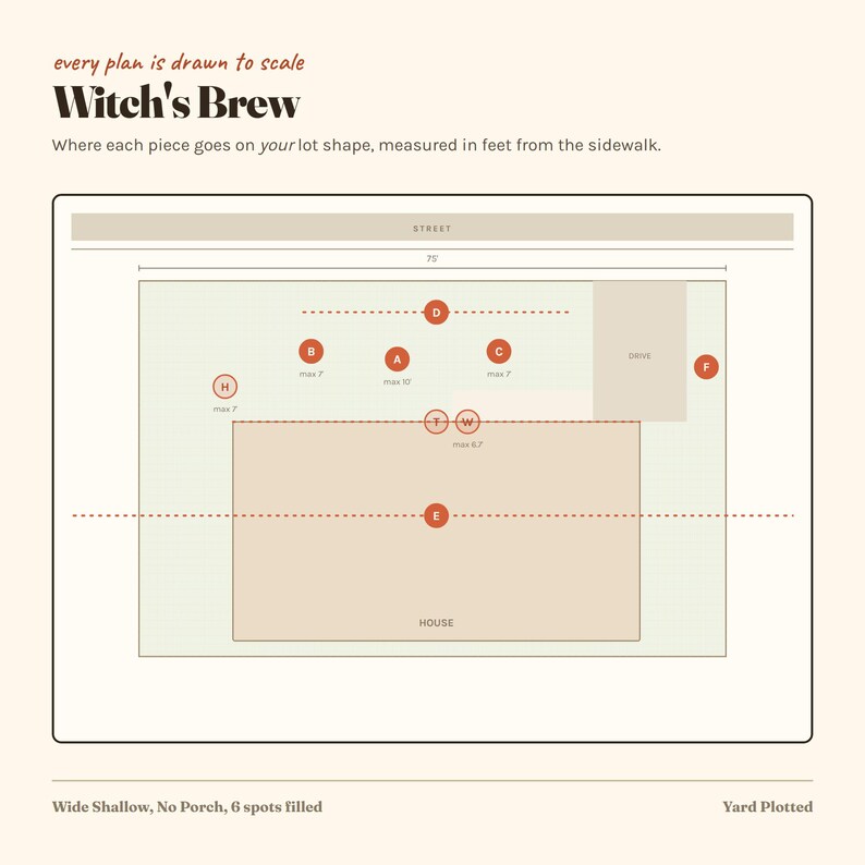 Pode incluir: Um plano paisag&iacute;stico digital intitulado Witch's Brew, mostrando um lote de 75 p&eacute;s de largura. O diagrama apresenta uma casa, uma entrada de garagem e marcadores circulares de A a H indicando locais, com texto indicando que est&aacute; em escala.