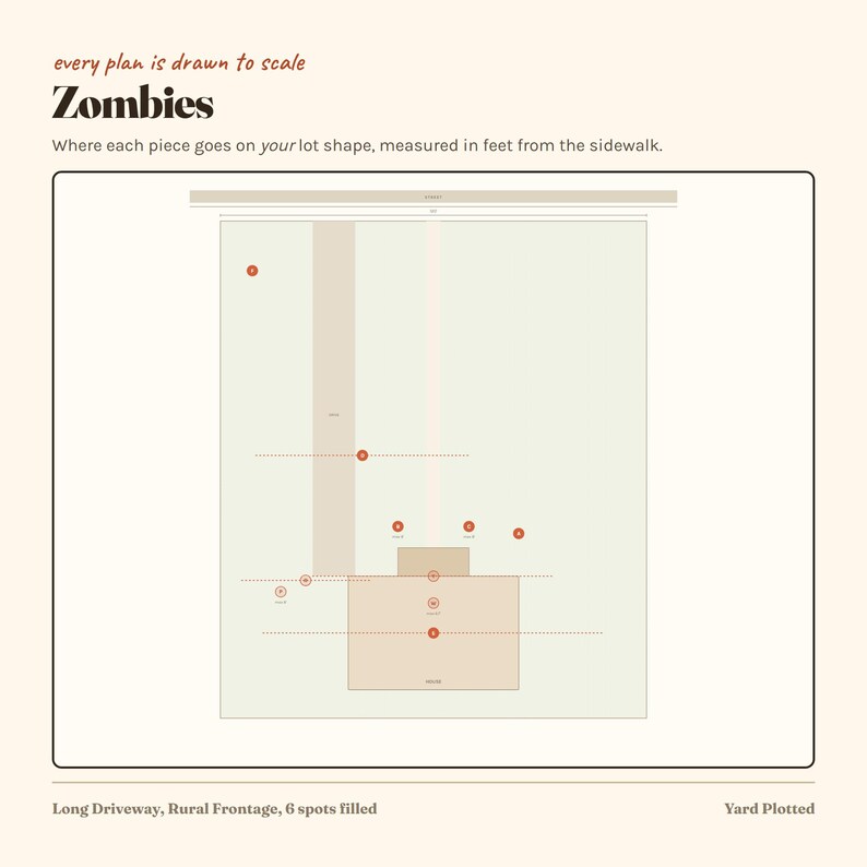 Puede incluir: Un plano a escala titulado Zombies con el texto every plan is drawn to scale y Where each piece goes on your lot shape, measured in feet from the sidewalk. El diagrama muestra la distribuci&oacute;n de un lote con una entrada larga y 6 puntos marcados.