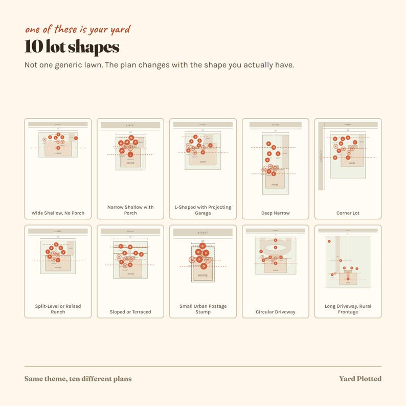 May include: An infographic titled one of these is your yard 10 lot shapes, displaying ten distinct rectangular lot diagrams with red circular markers. Labels include Wide Shallow, Narrow Shallow, L-Shaped, Deep Narrow, Corner, Split-Level, Sloped, Urban, Circular, and Long Driveway.