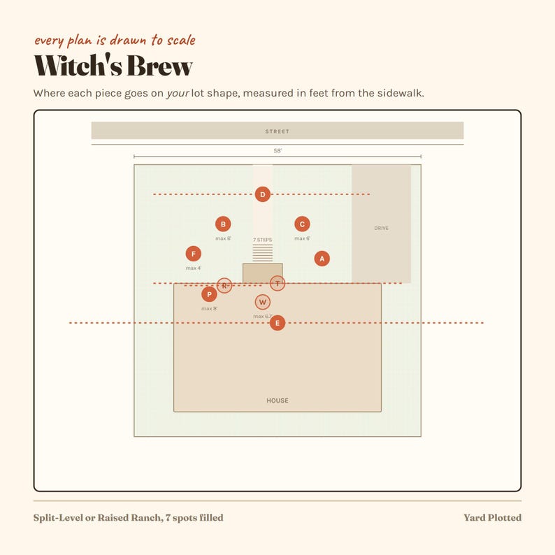 Pode incluir: Um diagrama intitulado Witch's Brew mostrando o layout de um terreno com casa, entrada de garagem e rua. O plano inclui marcadores circulares vermelhos rotulados de A a W, linhas tracejadas e medidas em p&eacute;s a partir da cal&ccedil;ada para posicionamento.
