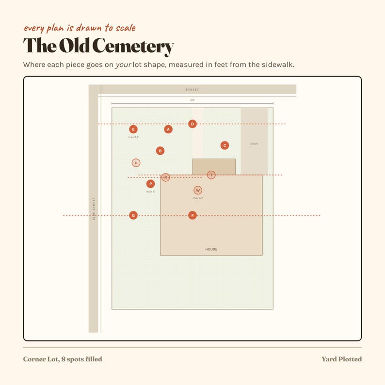 May include: A scale plan titled The Old Cemetery showing a lot layout with a house, driveway, and street. Red circular markers labelled A through H, P, T, and W indicate specific spots on the property, with measurements provided in feet from the pavement.
