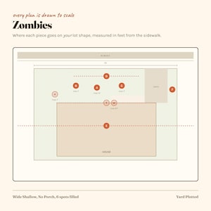 Puede incluir: Un plano a escala titulado Zombies que muestra la distribuci&oacute;n de un terreno de 75 pies de ancho. El esquema incluye una casa, una entrada de veh&iacute;culos y puntos etiquetados de la A a la H, T y W, indicando la ubicaci&oacute;n en pies desde la acera.