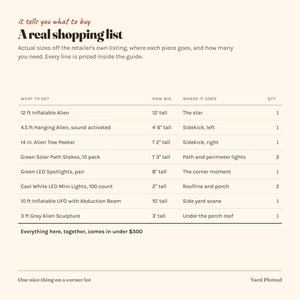 May include: A shopping list titled A real shopping list with columns for item, size, location, and quantity. Items include a 12 ft Inflatable Alien, 4.5 ft Hanging Alien, 14 in. Alien Tree Peeker, Green Solar Path Stakes, Green LED Spotlights, and a 10 ft Inflatable UFO.