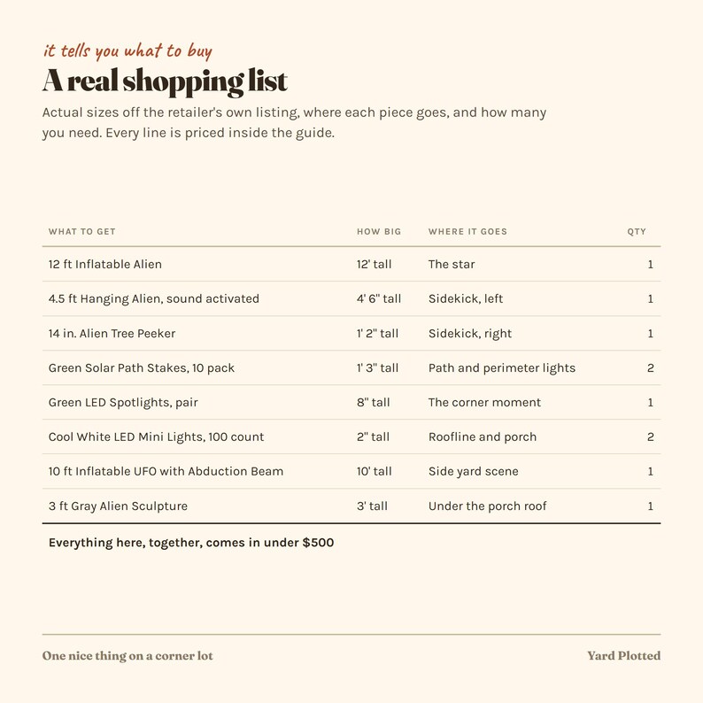 May include: A shopping list titled A real shopping list with columns for item, size, location, and quantity. Items include a 12 ft Inflatable Alien, 4.5 ft Hanging Alien, 14 in. Alien Tree Peeker, Green Solar Path Stakes, Green LED Spotlights, and a 10 ft Inflatable UFO.