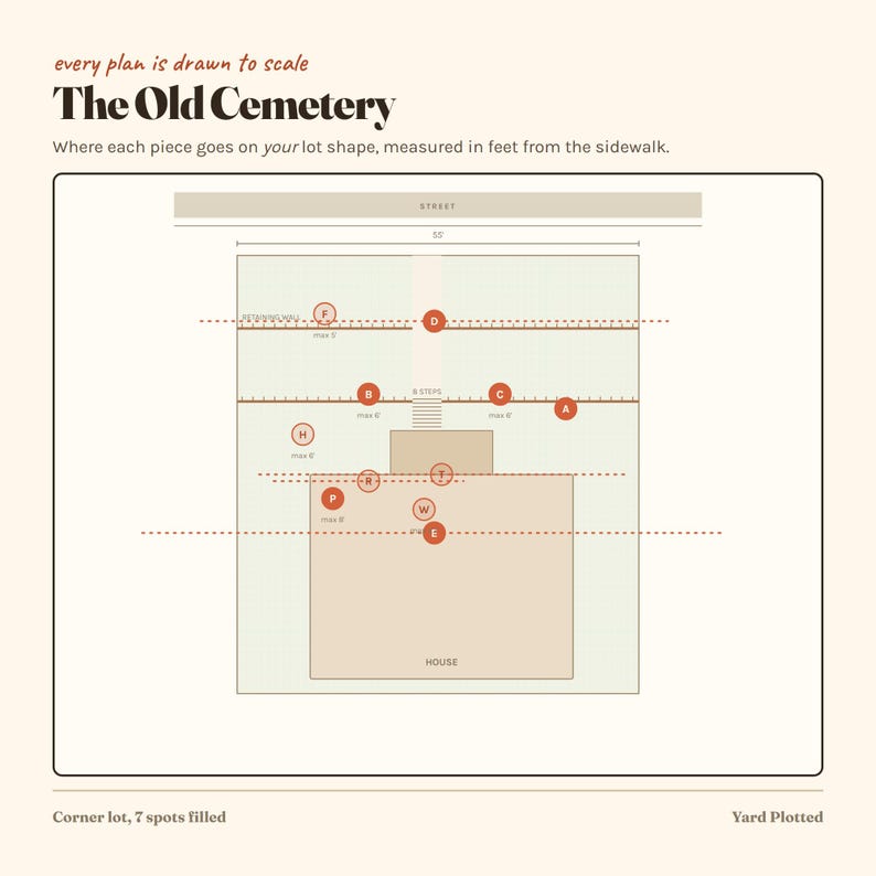 May include: A diagram titled The Old Cemetery showing a lot layout with a house, street, and labelled markers A through W. The text reads every plan is drawn to scale, Where each piece goes on your lot shape, measured in feet from the sidewalk.