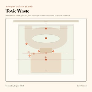Może przedstawiać: Diagram zatytułowany Toxic Waste z tekstem every plan is drawn to scale. Przedstawia układ działki z domem, podjazdem i r&oacute;żnymi oznaczonymi punktami w czerwonych k&oacute;łkach. Grafika zawiera tekst wskazujący wymiary w stopach od chodnika oraz notatki corner lot, 7 spots filled i Yard Plotted.