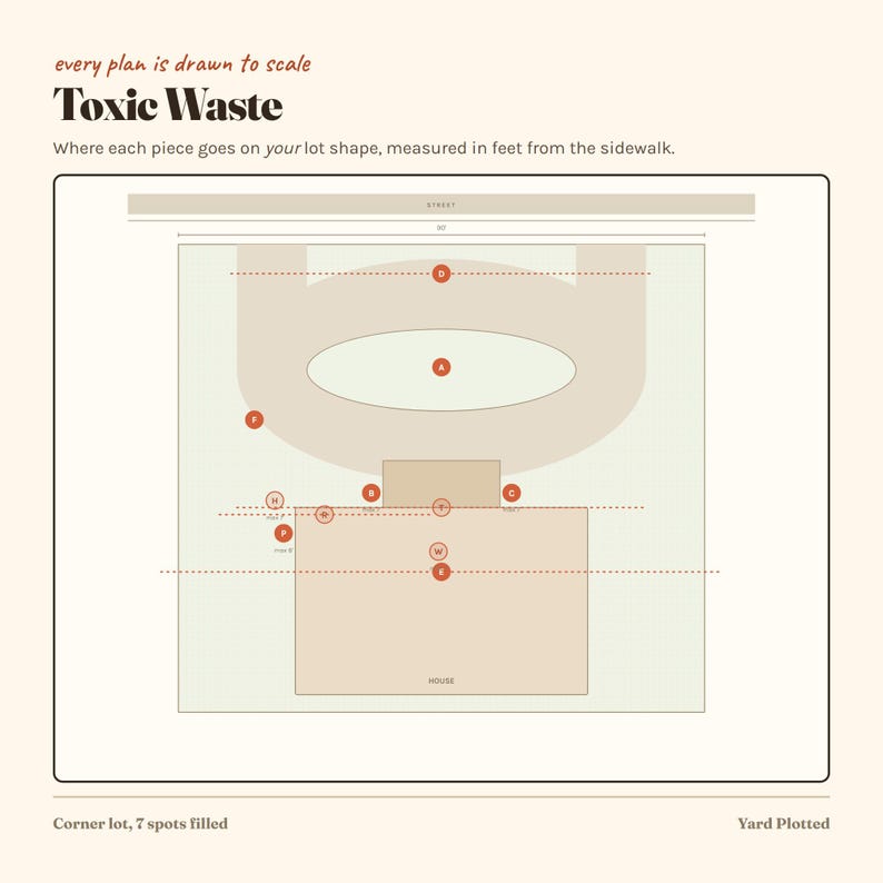 Może przedstawiać: Diagram zatytułowany Toxic Waste z tekstem every plan is drawn to scale. Przedstawia układ działki z domem, podjazdem i r&oacute;żnymi oznaczonymi punktami w czerwonych k&oacute;łkach. Grafika zawiera tekst wskazujący wymiary w stopach od chodnika oraz notatki corner lot, 7 spots filled i Yard Plotted.