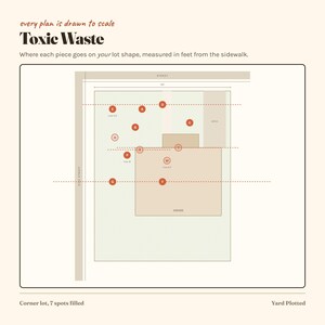 Może przedstawiać: Wykres graficzny zatytułowany Toxic Waste przedstawiający układ działki z domem, ulicą i oznaczonymi okrągłymi znacznikami od A do W. Tekst brzmi every plan is drawn to scale, where each piece goes on your lot shape.