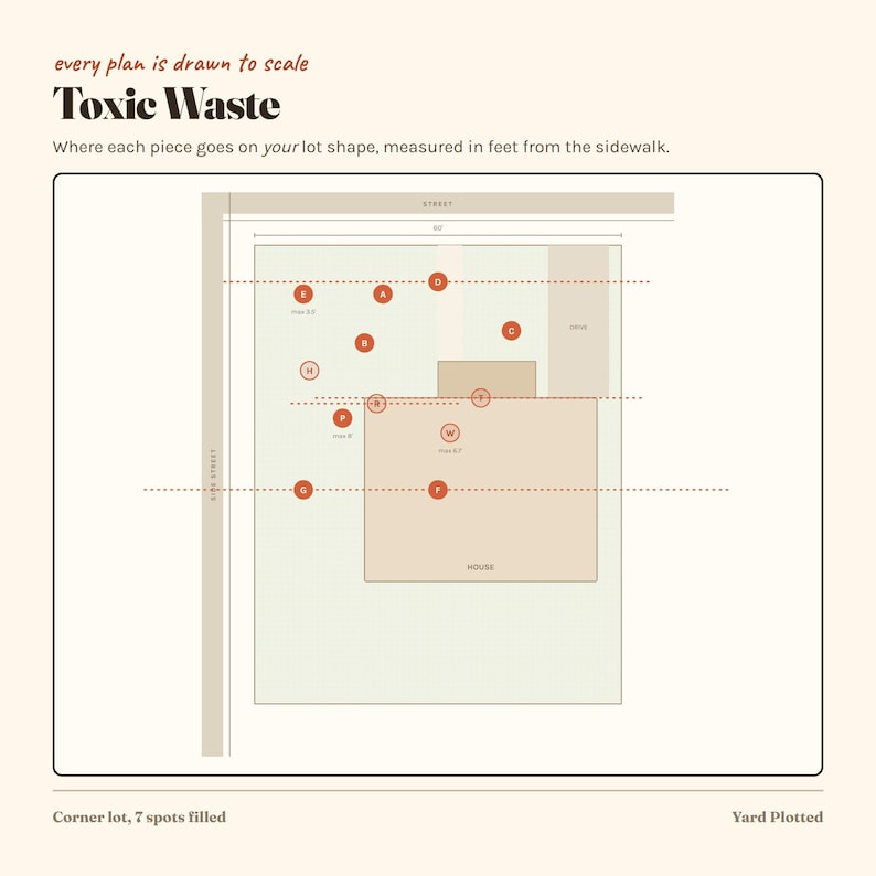Może przedstawiać: Wykres graficzny zatytułowany Toxic Waste przedstawiający układ działki z domem, ulicą i oznaczonymi okrągłymi znacznikami od A do W. Tekst brzmi every plan is drawn to scale, where each piece goes on your lot shape.