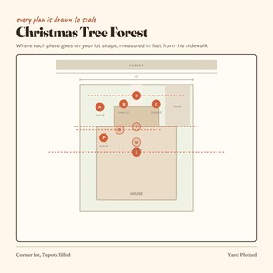 Op de afbeelding: Een schaaltekening getiteld Christmas Tree Forest met de indeling van een woonperceel. De afbeelding bevat een huis, oprit en straat, met rode cirkelvormige markeringen A tot en met E, P, R, T, W en E die de plaatsing aangeven op een breedte van 40 voet.