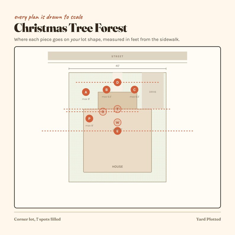 Op de afbeelding: Een schaaltekening getiteld Christmas Tree Forest met de indeling van een woonperceel. De afbeelding bevat een huis, oprit en straat, met rode cirkelvormige markeringen A tot en met E, P, R, T, W en E die de plaatsing aangeven op een breedte van 40 voet.