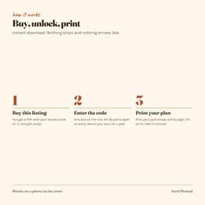 May include: An informational graphic on a cream background with dark brown and rust-colored text. The header reads how it works, Buy, unlock, print. Three numbered steps explain the process: 1. Buy this listing, 2. Enter the code, 3. Print your plan.