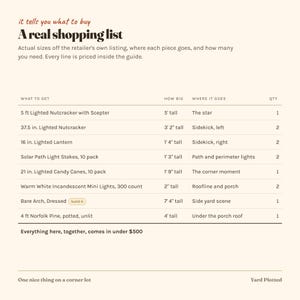 Puede incluir: Una tabla informativa de color crema titulada A real shopping list, que detalla art&iacute;culos de decoraci&oacute;n navide&ntilde;a, incluyendo un cascanueces iluminado de 5 pies, un cascanueces de 37.5 pulgadas, una linterna de 16 pulgadas y un pino Norfolk de 4 pies.