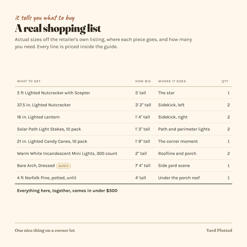 Puede incluir: Una tabla informativa de color crema titulada A real shopping list, que detalla art&iacute;culos de decoraci&oacute;n navide&ntilde;a, incluyendo un cascanueces iluminado de 5 pies, un cascanueces de 37.5 pulgadas, una linterna de 16 pulgadas y un pino Norfolk de 4 pies.