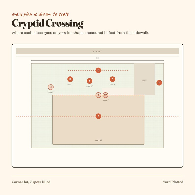 May include: A diagram titled Cryptid Crossing showing a 75-foot lot layout with a house, driveway, and street. The plan features labelled circular markers A through H indicating placement spots with specific measurements in feet from the pavement.