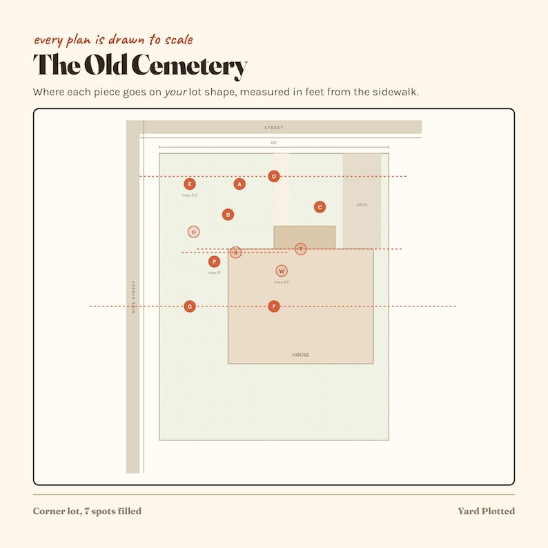 May include: A scale plan titled The Old Cemetery showing a lot layout with a house, driveway, and labelled spots A through W. The text reads every plan is drawn to scale, Where each piece goes on your lot shape, measured in feet from the sidewalk.