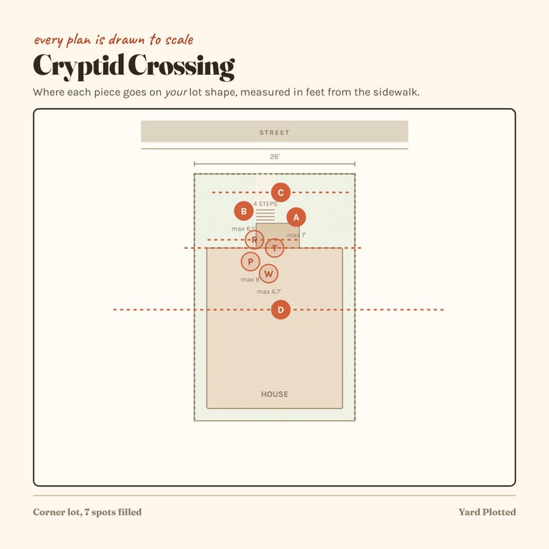 May include: A scale diagram titled Cryptid Crossing showing a lot layout with a house, street, and labelled spots A, B, C, D, P, R, T, and W. The graphic includes measurements in feet, text indicating 4 steps, and a note about a corner lot with 7 spots filled.