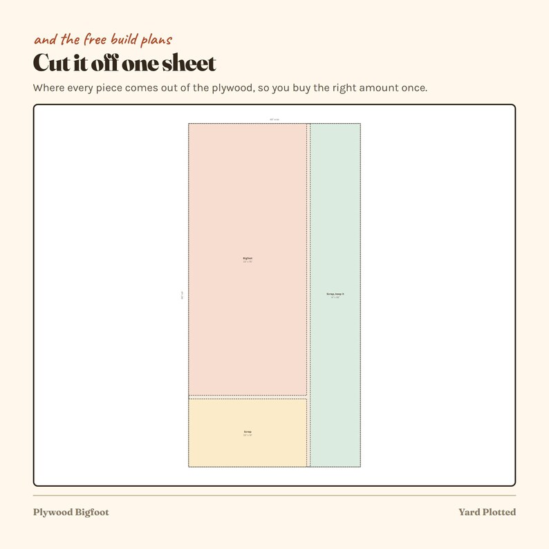 May include: A diagram titled Cut it off one sheet and the free build plans, showing a rectangular plywood layout divided into three coloured sections: a large pink area labelled Bigfoot, a yellow area labelled Scrap, and a green area labelled Scrap Area 2.
