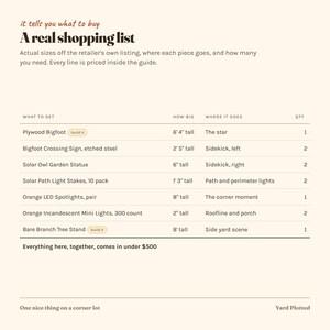 May include: A shopping list document titled A real shopping list, featuring a table with columns for item names, dimensions in feet and inches, placement, and quantity. Items include Plywood Bigfoot, Bigfoot Crossing Sign, Solar Owl, and lights.