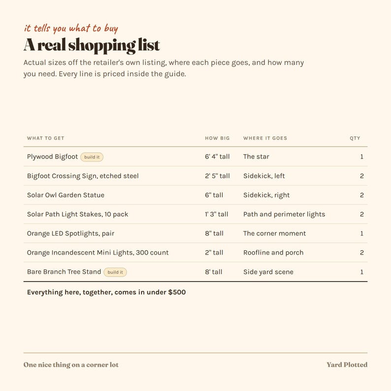 May include: A shopping list document titled A real shopping list, featuring a table with columns for item names, dimensions in feet and inches, placement, and quantity. Items include Plywood Bigfoot, Bigfoot Crossing Sign, Solar Owl, and lights.
