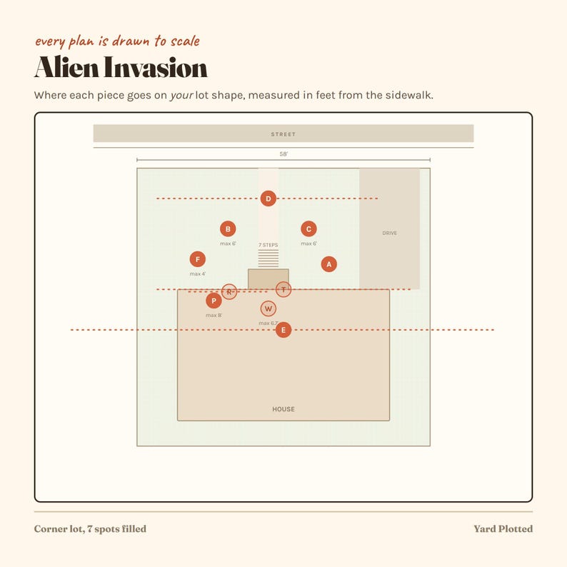 May include: A diagram titled Alien Invasion showing a lot layout with a house, driveway, and street. The plan includes red circular markers labeled A through W, dashed lines indicating measurements in feet, and text noting 7 spots filled.
