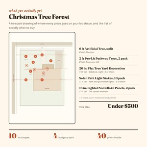 Op de afbeelding: Een digitaal plan getiteld Christmas Tree Forest met een perceelindeling met gemarkeerde punten en een lijst met items, waaronder een kunstboom van 1,83 m, verlichte padbomen van 0,61 m, platte boomdecoraties van 50,8 cm, solar tuinverlichting en verlichte sneeuwvlokpanelen van 40,6 cm.