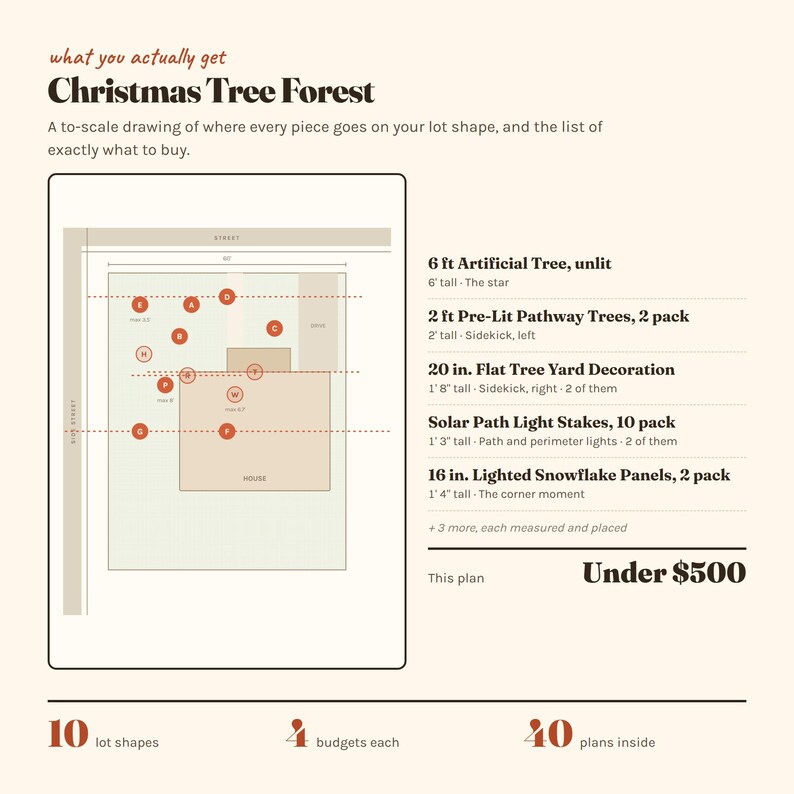Op de afbeelding: Een digitaal plan getiteld Christmas Tree Forest met een perceelindeling met gemarkeerde punten en een lijst met items, waaronder een kunstboom van 1,83 m, verlichte padbomen van 0,61 m, platte boomdecoraties van 50,8 cm, solar tuinverlichting en verlichte sneeuwvlokpanelen van 40,6 cm.