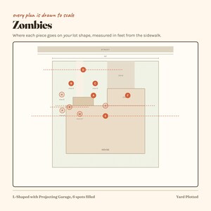 Puede incluir: Un diagrama titulado Zombies con el texto every plan is drawn to scale y Where each piece goes on your lot shape, measured in feet from the sidewalk. El gr&aacute;fico muestra un plano de casa en forma de L con c&iacute;rculos rojos y medidas.