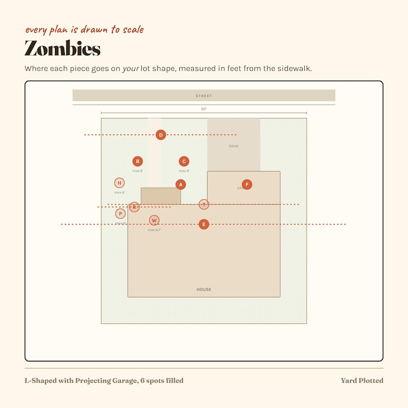 Puede incluir: Un diagrama titulado Zombies con el texto every plan is drawn to scale y Where each piece goes on your lot shape, measured in feet from the sidewalk. El gr&aacute;fico muestra un plano de casa en forma de L con c&iacute;rculos rojos y medidas.