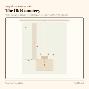 May include: A scale plan titled The Old Cemetery with the text every plan is drawn to scale and Where each piece goes on your lot shape, measured in feet from the sidewalk. The diagram shows a rectangular lot with seven red circular markers.