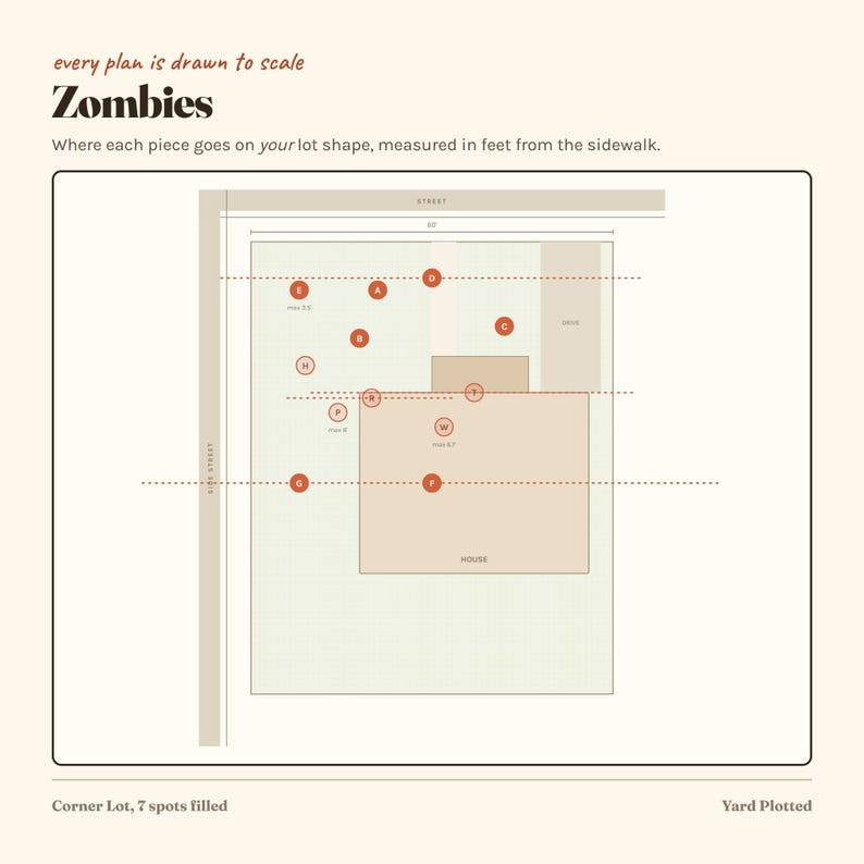 Puede incluir: Un diagrama titulado Zombies con el texto every plan is drawn to scale y Where each piece goes on your lot shape, measured in feet from the sidewalk. El gr&aacute;fico muestra una casa en un terreno de esquina con puntos etiquetados de la A a la W.