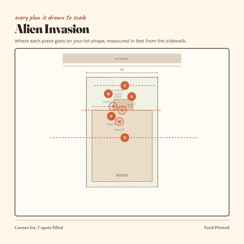 May include: A technical diagram titled Alien Invasion showing a lot layout with a 26-foot width. The plan includes labeled circular markers A, B, C, D, P, R, T, and W, indicating placement measurements in feet relative to the street and house.