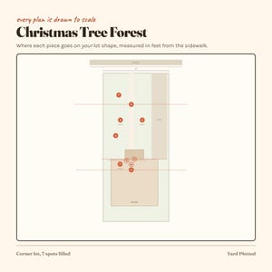 Op de afbeelding: Een diagram getiteld Christmas Tree Forest toont een perceelindeling met een huis, stoep en gelabelde plekken A tot en met F. De tekst luidt every plan is drawn to scale, where each piece goes on your lot shape, measured in feet from the sidewalk.