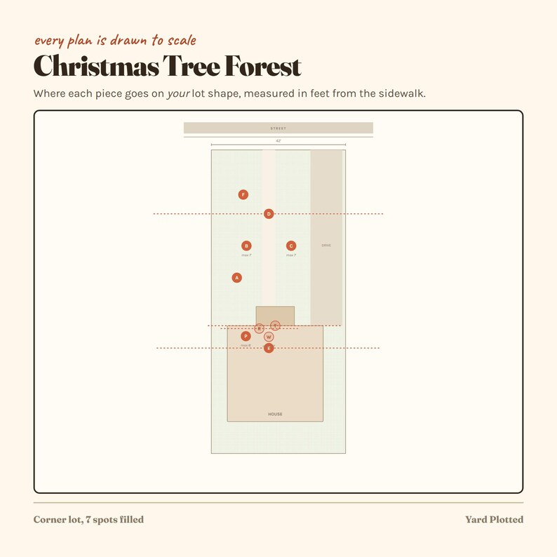 Op de afbeelding: Een diagram getiteld Christmas Tree Forest toont een perceelindeling met een huis, stoep en gelabelde plekken A tot en met F. De tekst luidt every plan is drawn to scale, where each piece goes on your lot shape, measured in feet from the sidewalk.