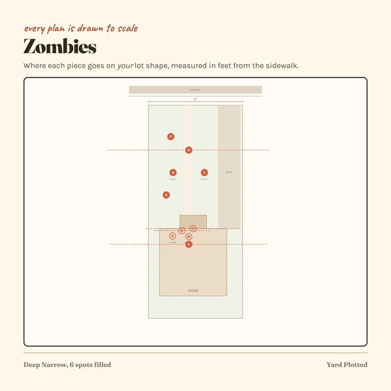 Puede incluir: Un diagrama de lote rectangular titulado Zombies con el texto every plan is drawn to scale y Where each piece goes on your lot shape, measured in feet from the sidewalk. El gr&aacute;fico muestra una casa, un camino de entrada y marcadores circulares.