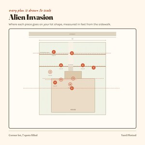 May include: A technical site plan titled Alien Invasion showing a lot layout with a house, street, and labeled markers A through Y. The diagram includes text indicating every plan is drawn to scale, measured in feet from the sidewalk.
