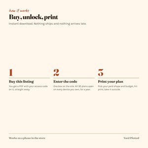 Op de afbeelding: Een informatieve afbeelding op een cr&egrave;mekleurige achtergrond met donkerbruine en roestkleurige tekst. De kop luidt how it works, Buy, unlock, print. Drie genummerde stappen leggen het proces uit: 1. Buy this listing, 2. Enter the code, 3. Print your plan.